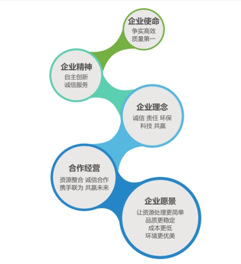 三盛環(huán)?？萍脊菊衅感畔? /><br />
</span> 
</p>
<p>
	<span style=