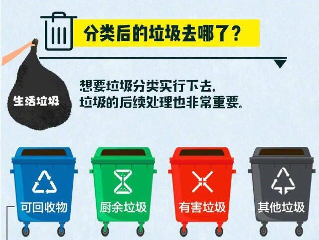 垃圾分類后的垃圾去哪了？ 